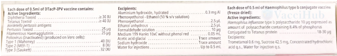 Pentaxim Composition – Active Ingredients and List of Excipients as per Sanofi Pasteur label